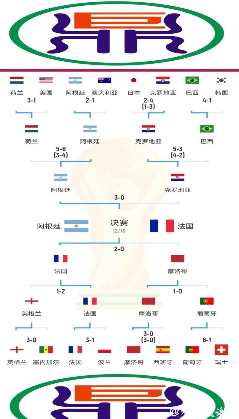 世界杯比赛预测:揭示冠军潜力球队 世界杯比赛预测:揭示冠军潜力球队